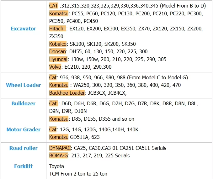 Máy xúc đã qua sử dụng Caterpillar 325B 325BL Cat 325BL 325D 325DL 325D2 với động cơ mạnh mẽ 8
